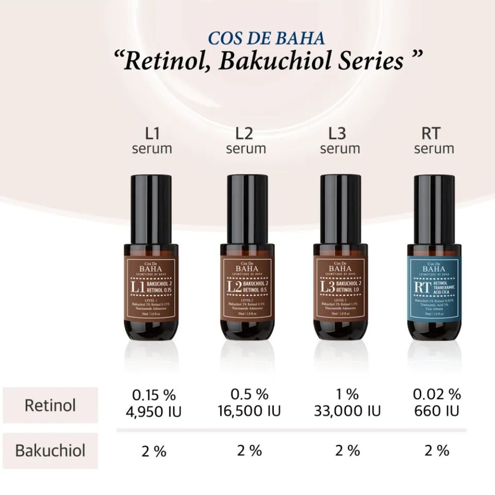 Cos De Baha L3 Bakuchiol 2 % Retinol 1 % Serum