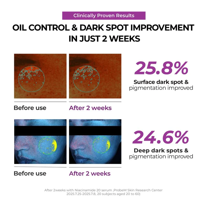 Jumiso Niacinamide 2 Oil Control Cream 2