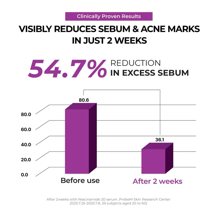 Jumiso Niacinamide 2 Oil Control Cream 3