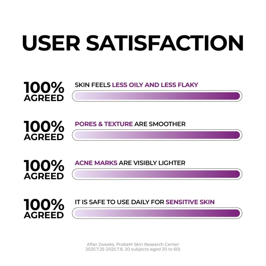 Jumiso Niacinamide 2 Oil Control Cream 4